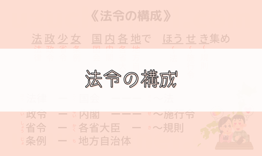 【ゴロ】法令の構成 | ゴロナビ〜薬剤師国家試験に勝つ〜