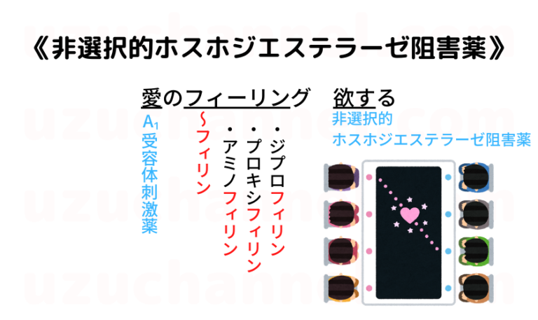 ベリナート相互作用