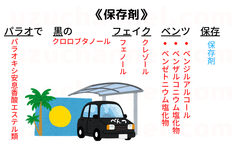 ゴロ 添加剤 ゴロナビ 薬剤師国家試験に勝つ