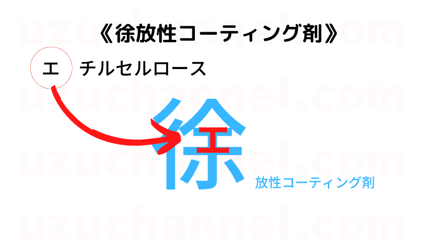 ゴロ 添加剤 ゴロナビ 薬剤師国家試験に勝つ