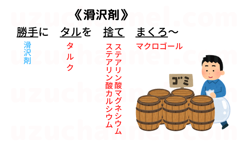 ゴロ 添加剤 ゴロナビ 薬剤師国家試験に勝つ