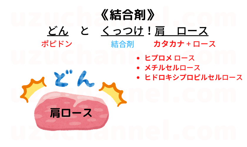 ゴロ 添加剤 ゴロナビ 薬剤師国家試験に勝つ