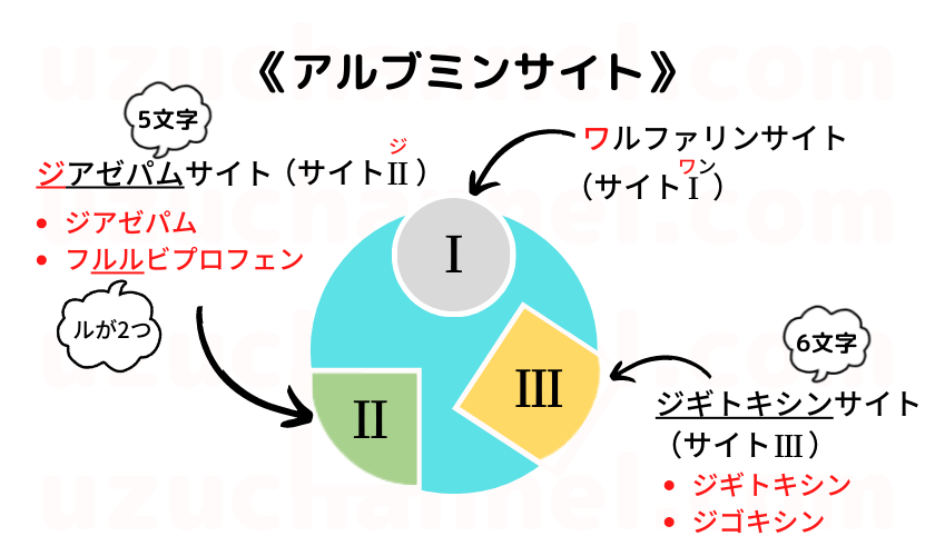ジアゼパム ファネドのリーフレット